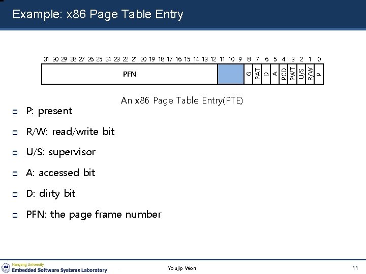 Example: x 86 Page Table Entry G PAT D A PCD PWT U/S R/W
