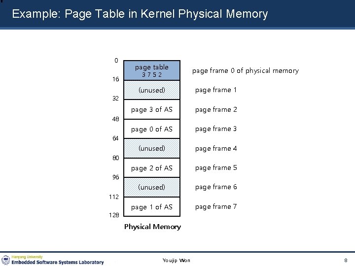 Example: Page Table in Kernel Physical Memory 0 16 page table 3752 page frame