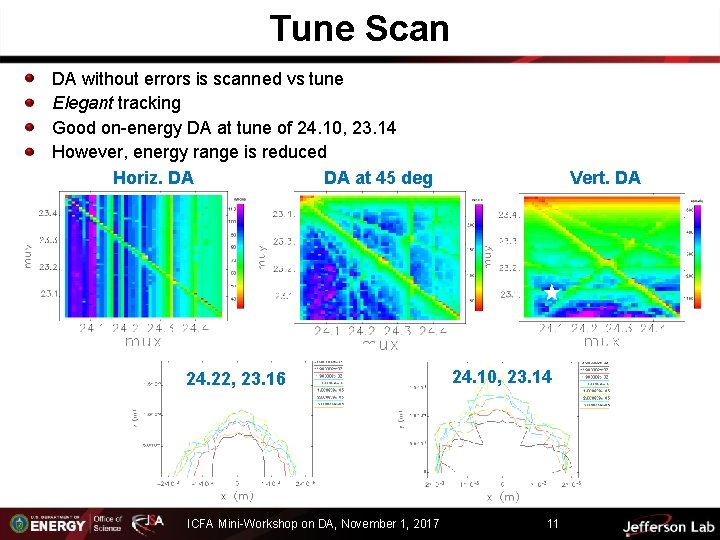 Tune Scan DA without errors is scanned vs tune Elegant tracking Good on-energy DA