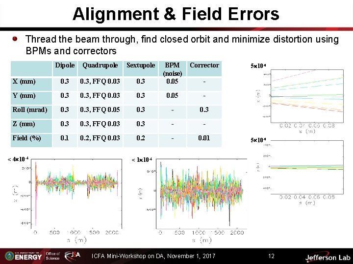 Alignment & Field Errors Thread the beam through, find closed orbit and minimize distortion