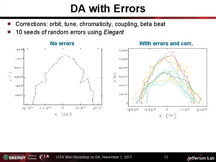 DA with Errors Corrections: orbit, tune, chromaticity, coupling, beta beat 10 seeds of random