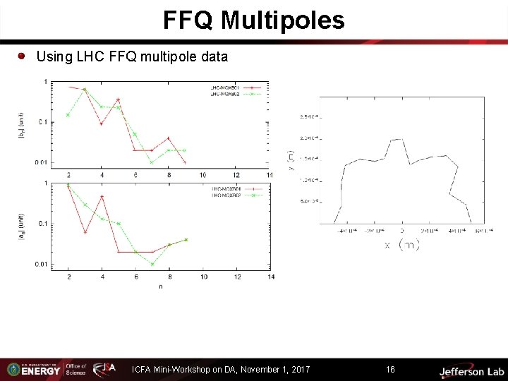 FFQ Multipoles Using LHC FFQ multipole data ICFA Mini-Workshop on DA, November 1, 2017