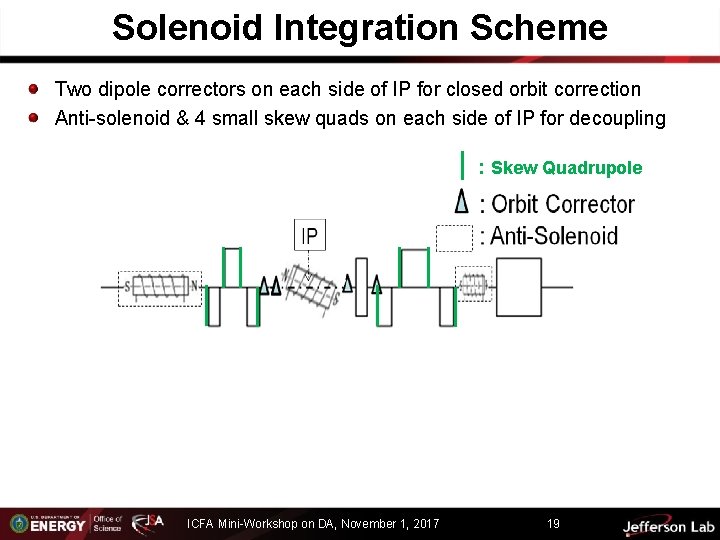 Solenoid Integration Scheme Two dipole correctors on each side of IP for closed orbit