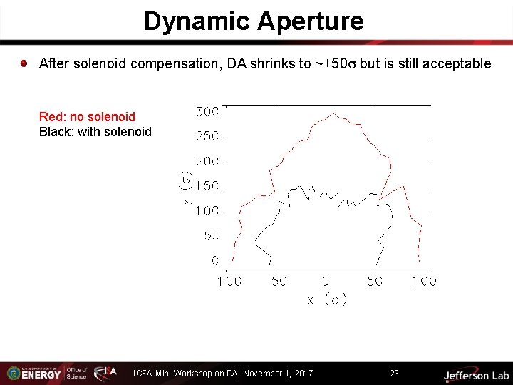 Dynamic Aperture After solenoid compensation, DA shrinks to ~ 50 but is still acceptable