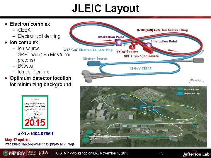 JLEIC Layout Electron complex – CEBAF – Electron collider ring 8 -100(400) Ge. V