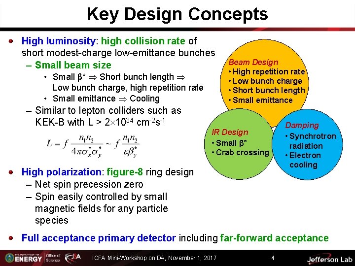 Key Design Concepts High luminosity: high collision rate of short modest-charge low-emittance bunches –