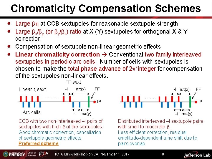 Chromaticity Compensation Schemes Large bh at CCB sextupoles for reasonable sextupole strength Large bx/by