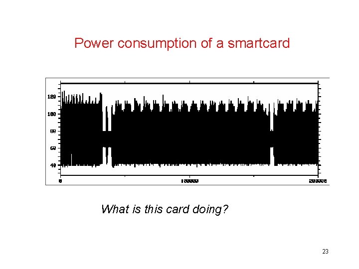 Power consumption of a smartcard What is this card doing? 23 