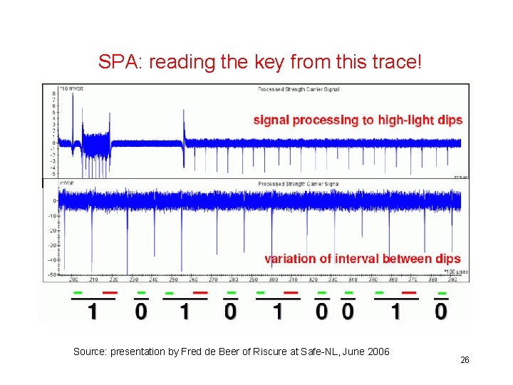 SPA: reading the key from this trace! Source: presentation by Fred de Beer of