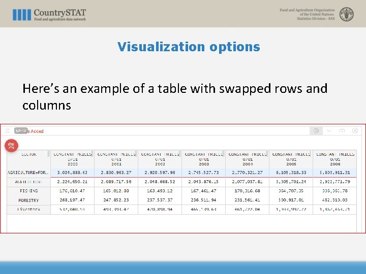 Visualization options Here’s an example of a table with swapped rows and columns 