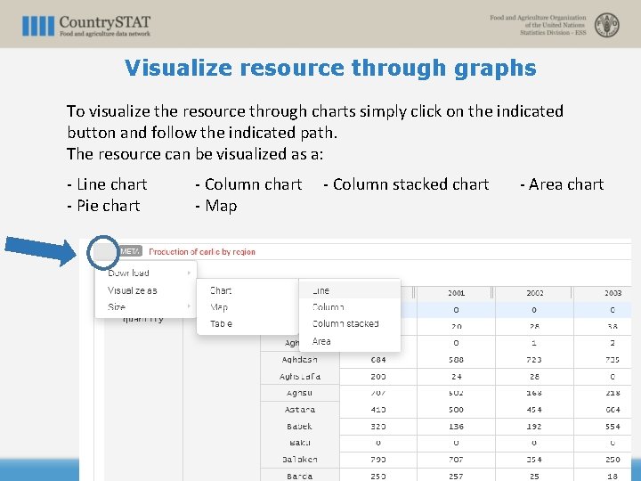 Visualize resource through graphs To visualize the resource through charts simply click on the