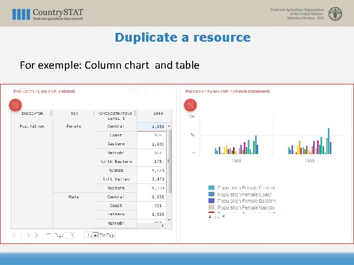 Duplicate a resource For exemple: Column chart and table 