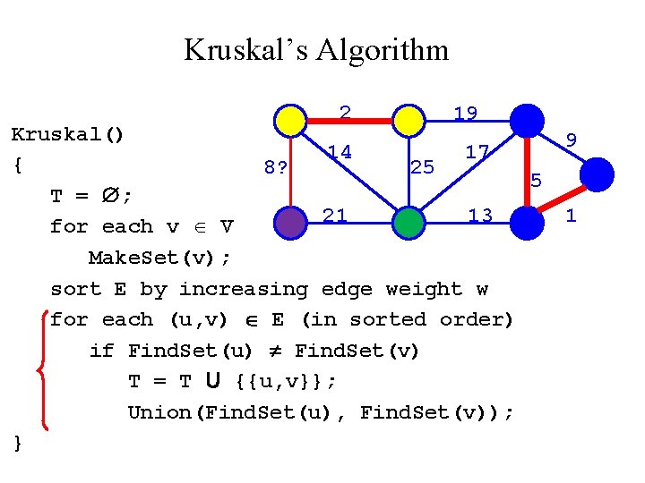 Kruskal’s Algorithm 2 19 Kruskal() 14 17 { 8? 25 5 T = ;