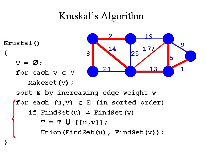 Kruskal’s Algorithm 2 19 Kruskal() 14 17? { 8 25 5 T = ;