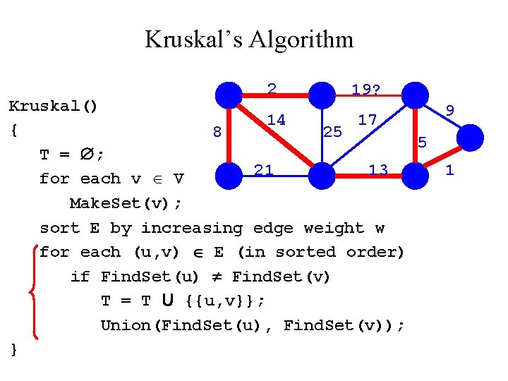 Kruskal’s Algorithm 2 19? Kruskal() 14 17 { 8 25 5 T = ;