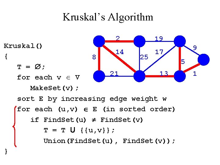 Kruskal’s Algorithm 2 19 Kruskal() 14 17 { 8 25 5 T = ;