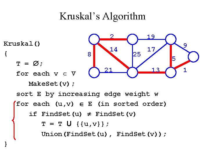 Kruskal’s Algorithm 2 19 Kruskal() 14 17 { 8 25 5 T = ;