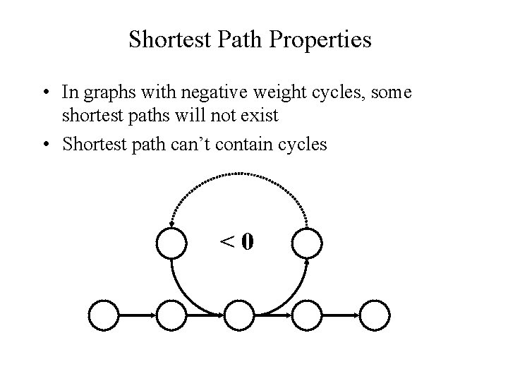 Shortest Path Properties • In graphs with negative weight cycles, some shortest paths will