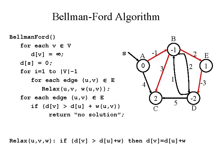 Bellman-Ford Algorithm Bellman. Ford() for each v V s d[v] = ; d[s] =