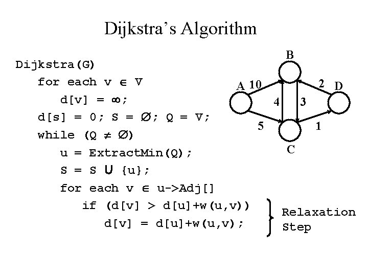 Dijkstra’s Algorithm B Dijkstra(G) for each v V 2 D A 10 d[v] =