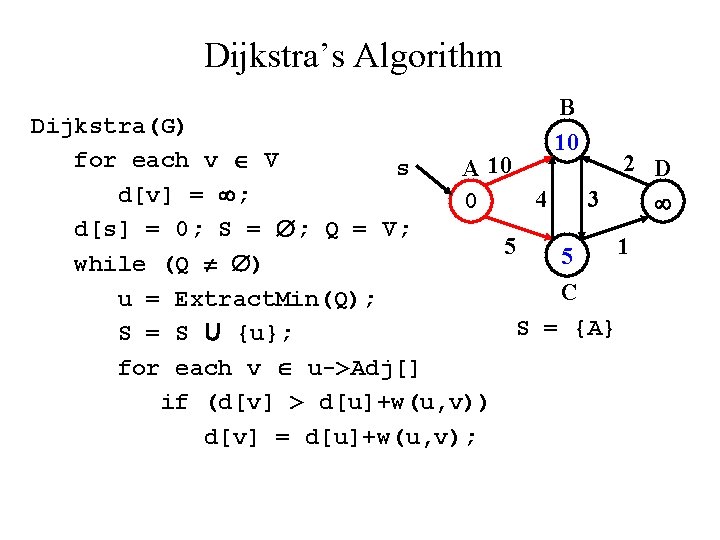 Dijkstra’s Algorithm B 10 Dijkstra(G) for each v V 2 D s A 10