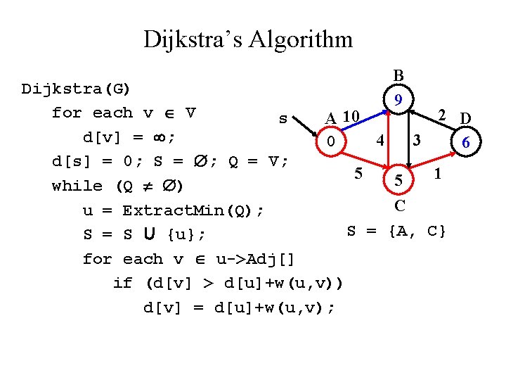Dijkstra’s Algorithm B 9 Dijkstra(G) for each v V 2 D s A 10