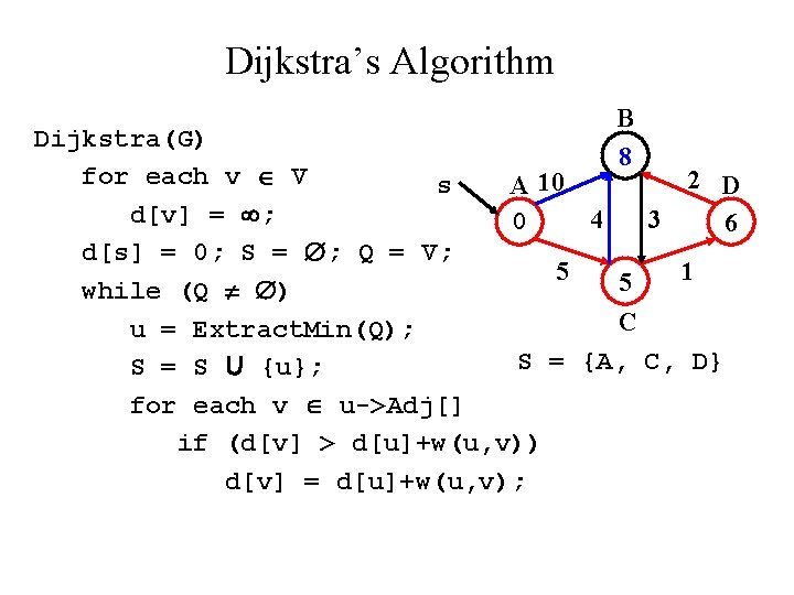 Dijkstra’s Algorithm B 8 Dijkstra(G) for each v V 2 D s A 10