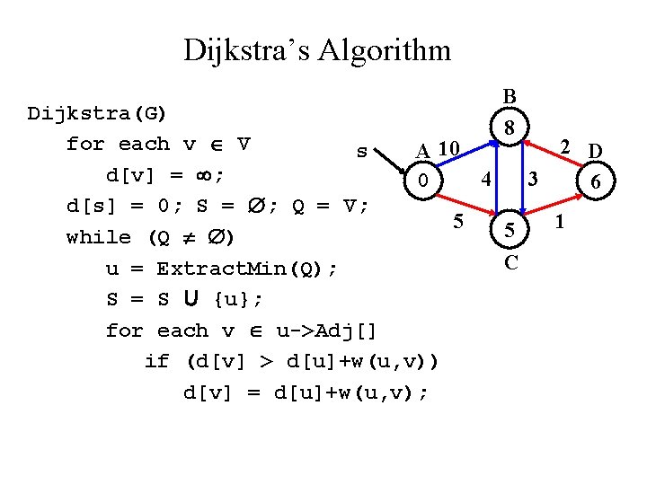 Dijkstra’s Algorithm B 8 Dijkstra(G) for each v V 2 D s A 10