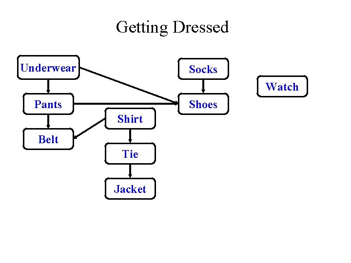 Getting Dressed Underwear Socks Watch Pants Shoes Shirt Belt Tie Jacket 