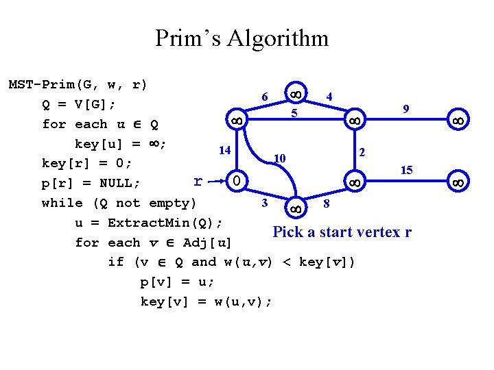 Prim’s Algorithm MST-Prim(G, w, r) 6 4 Q = V[G]; 9 5 for each