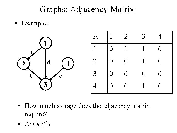 Graphs: Adjacency Matrix • Example: 1 a d 2 b 4 c 3 A