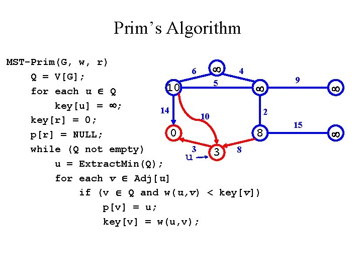 Prim’s Algorithm MST-Prim(G, w, r) 6 4 Q = V[G]; 5 10 for each