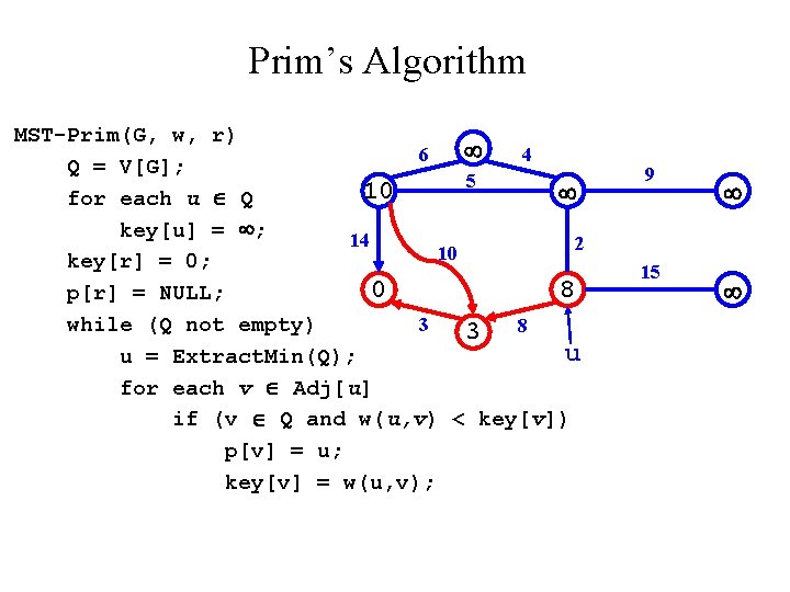 Prim’s Algorithm MST-Prim(G, w, r) 6 4 Q = V[G]; 5 10 for each