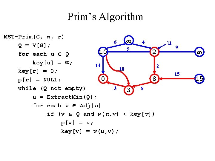 Prim’s Algorithm MST-Prim(G, w, r) 6 4 Q = V[G]; 5 10 2 for