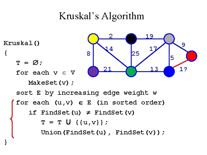 Kruskal’s Algorithm 2 19 Kruskal() 9 14 17 { 8 25 5 T =