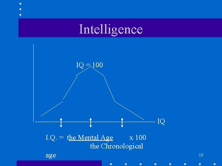 Intelligence IQ = 100 IQ I. Q. = the Mental Age x 100 the