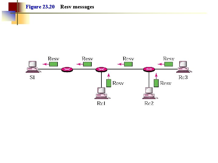 Figure 23. 20 Resv messages 