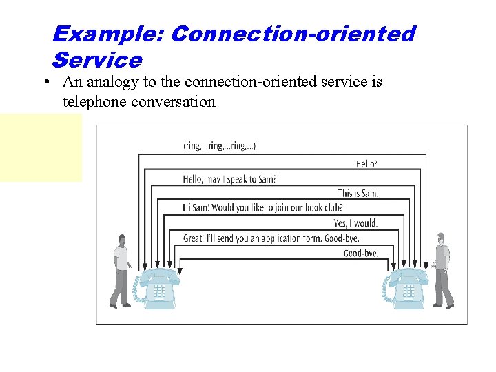 Example: Connection-oriented Service • An analogy to the connection-oriented service is telephone conversation 