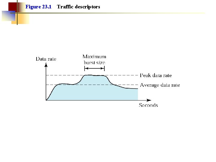Figure 23. 1 Traffic descriptors 