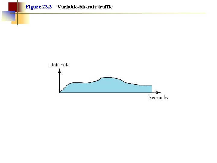 Figure 23. 3 Variable-bit-rate traffic 