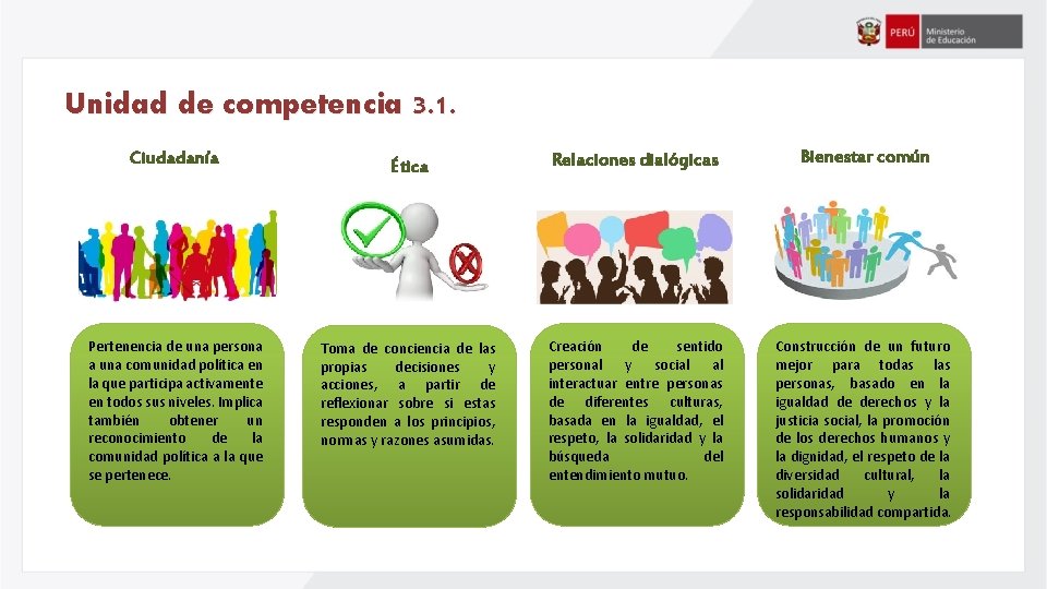 Unidad de competencia 3. 1. Ciudadanía Pertenencia de una persona a una comunidad política