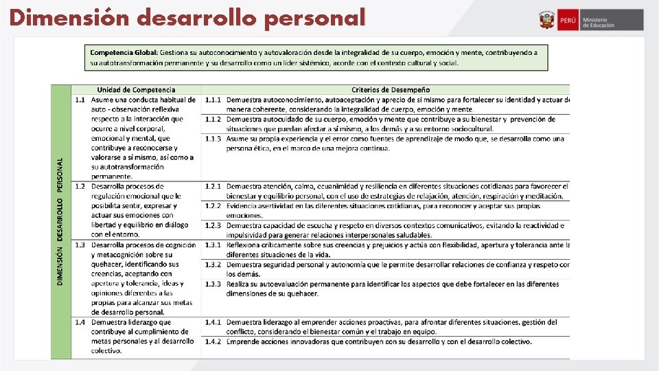 Dimensión desarrollo personal 