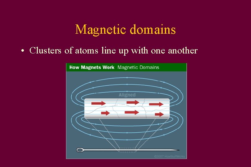 Magnetic domains • Clusters of atoms line up with one another 