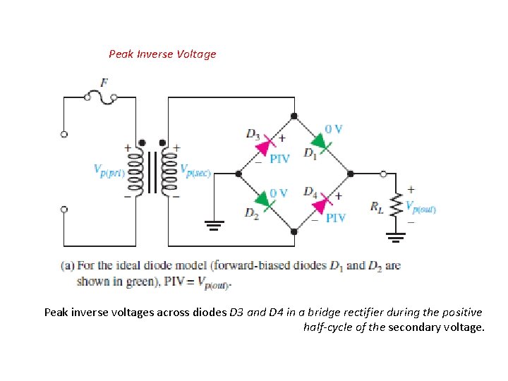 Peak Inverse Voltage Peak inverse voltages across diodes D 3 and D 4 in