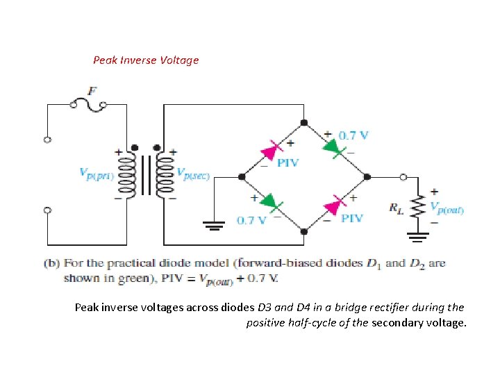 Peak Inverse Voltage Peak inverse voltages across diodes D 3 and D 4 in