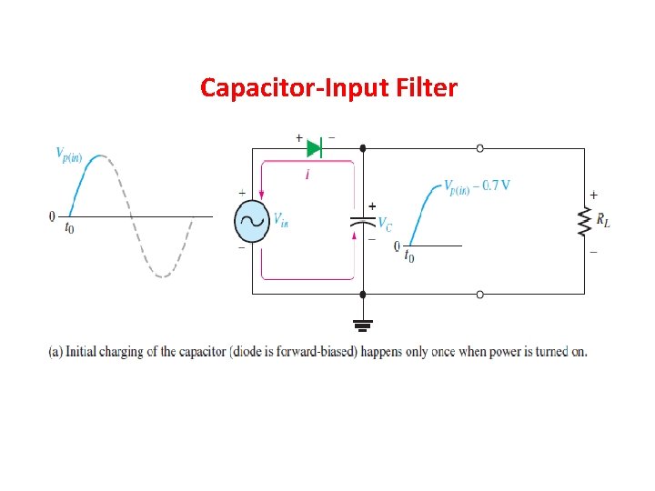 Capacitor-Input Filter 