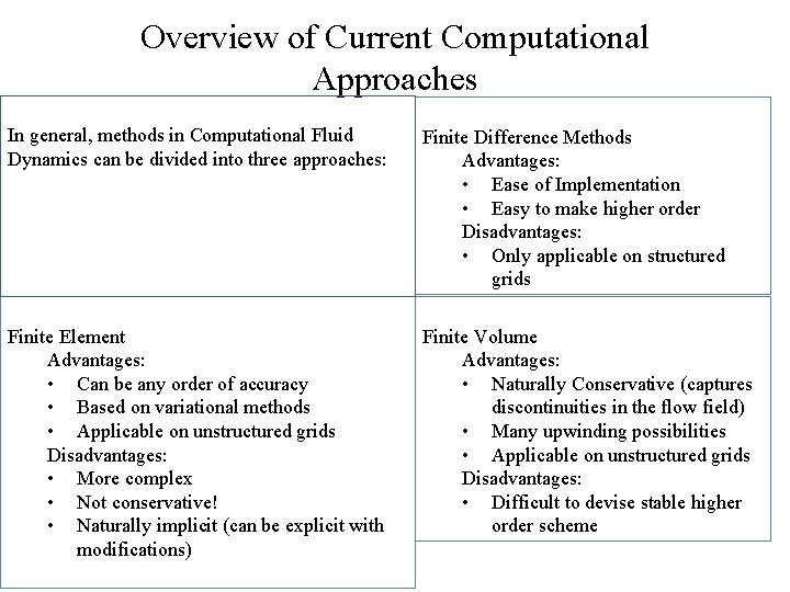 Overview of Current Computational Approaches In general, methods in Computational Fluid Dynamics can be