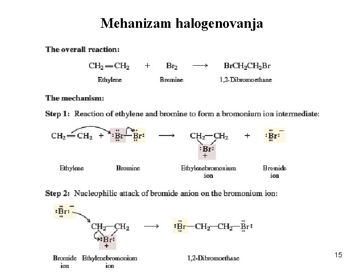 Mehanizam halogenovanja 15 