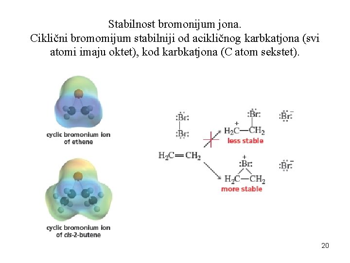 Stabilnost bromonijum jona. Ciklični bromomijum stabilniji od acikličnog karbkatjona (svi atomi imaju oktet), kod