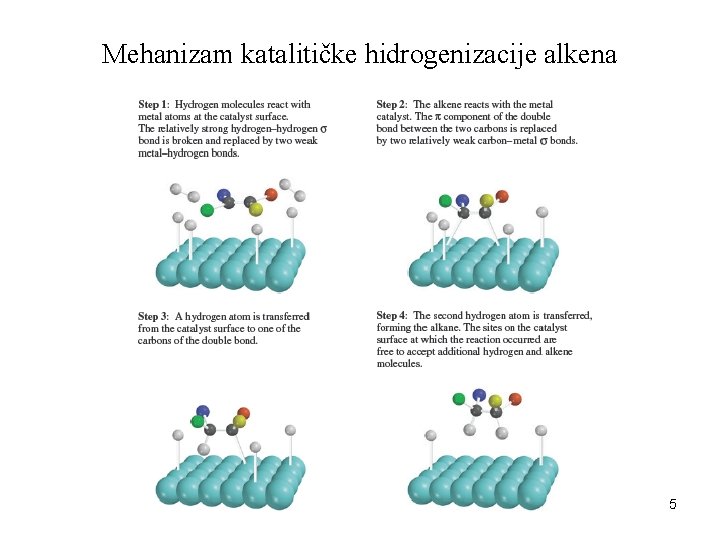 Mehanizam katalitičke hidrogenizacije alkena 5 